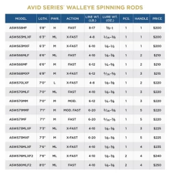 St. Croix Avid Walleye - Spinning -Fishing Promotion Store scr specchart avidserieswalleyespinning 480x480 83d1b023 8719 4c89 9556 468b8b29689d